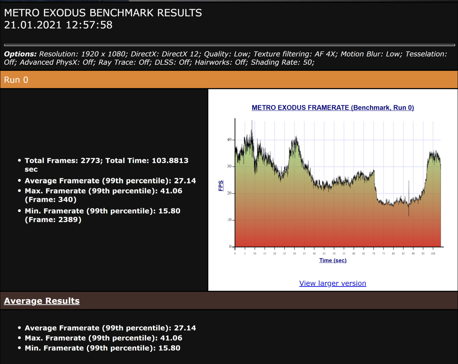 Высокоточный таймер событий windows 10. Retro Computer Benchmark.